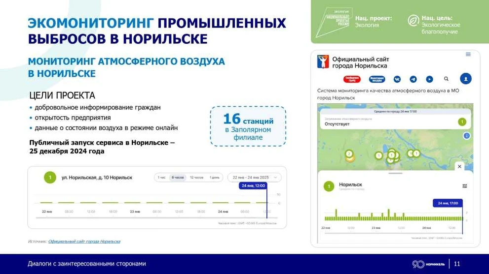 END_200_dpi_Диалоги_с_ЗС_Норникеля_29_01_2025_2_page-0011.jpg