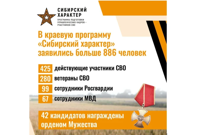 Осталась неделя до завершения заявочной кампании программы «Сибирский характер»