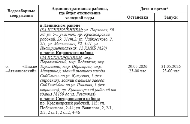 Красноярские коммунальщики корректируют даты летних отключений холодной воды