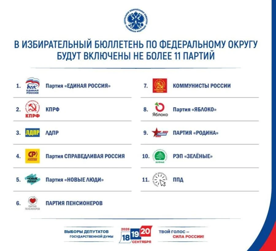 МЫ ВЫБИРАЕМ. ЦИК огласила список партий выдвинувших кандидатов на выборы-2026 в Госдуму