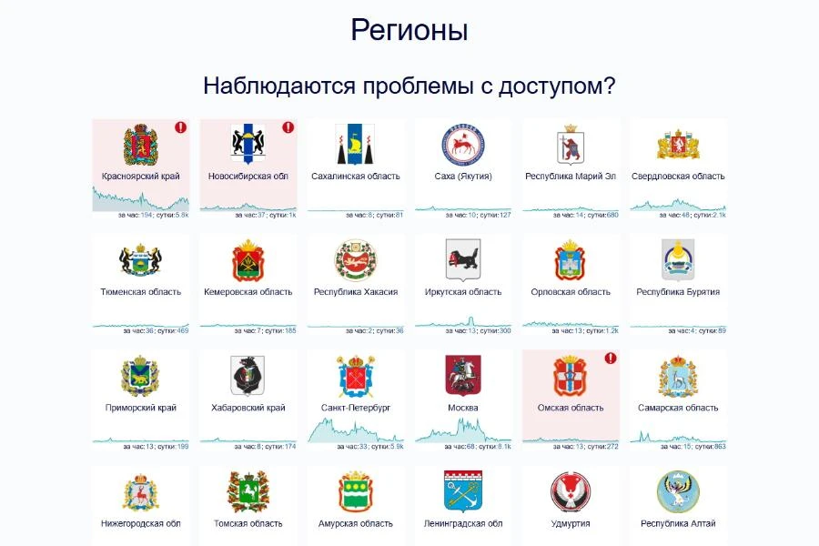 Красноярский край по жалобам на отсутствие интернета уступил первенство Москве, но остаётся в топе