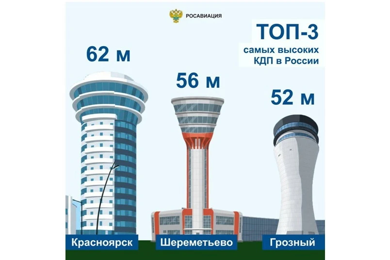 Оказывается, в аэропорту «Красноярск» самый высокий в России командно-диспетчерский пункт