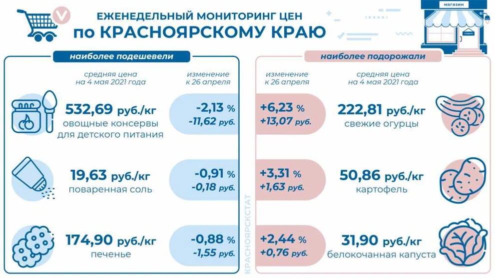 инфографика - продукты - кк.JPG