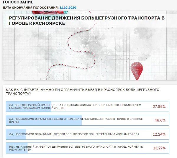 скрин_большегрузы_итог голосования.png