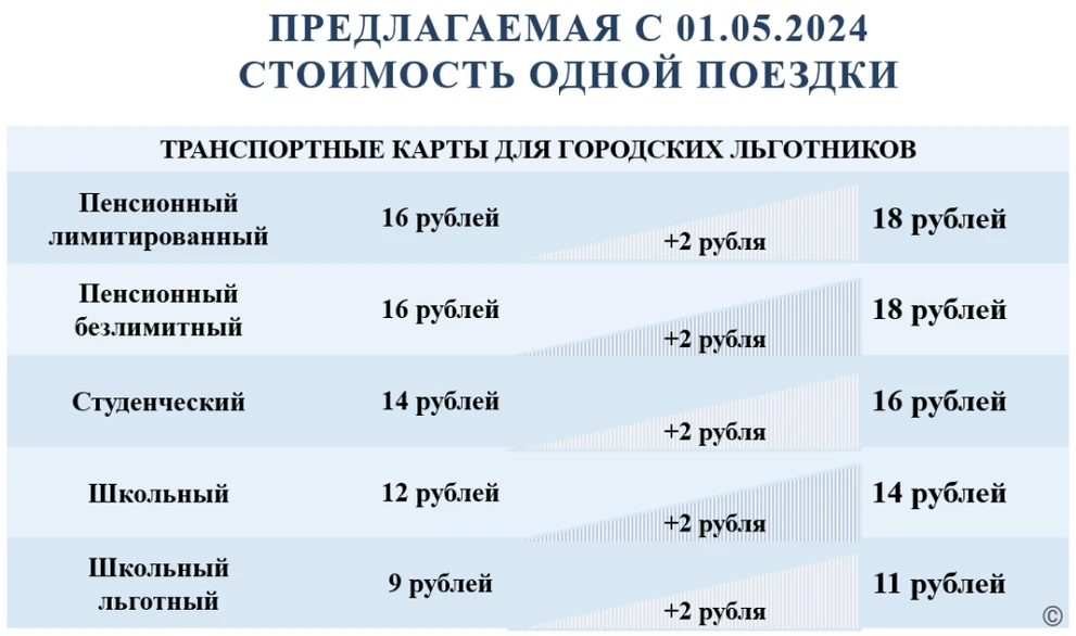 novye-tarify-2.png