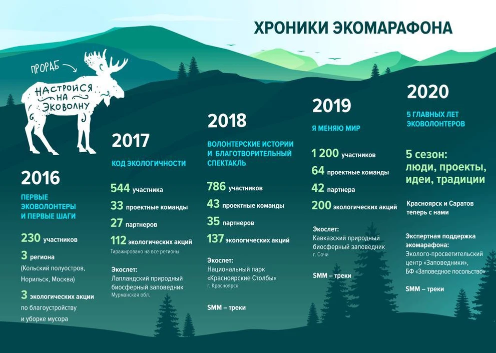 НН-инфографика.jpg