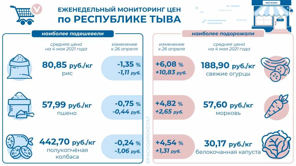 инфографика - продукты - рт.JPG