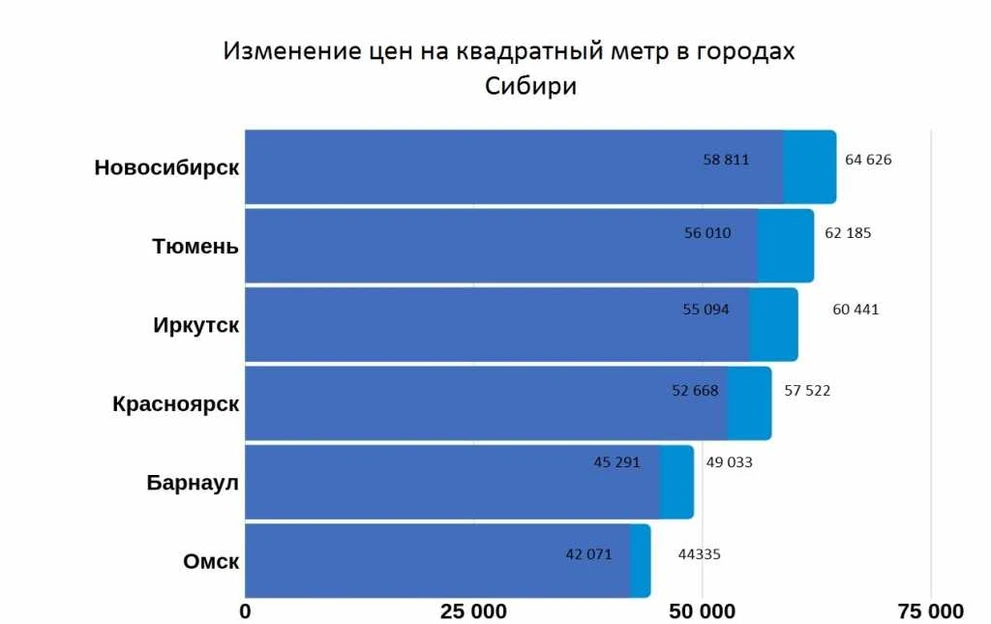цены недвиж.jpg