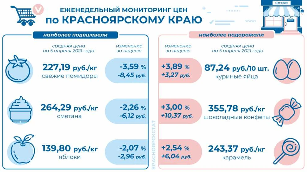 инфографика - продукты - кк_01.JPG
