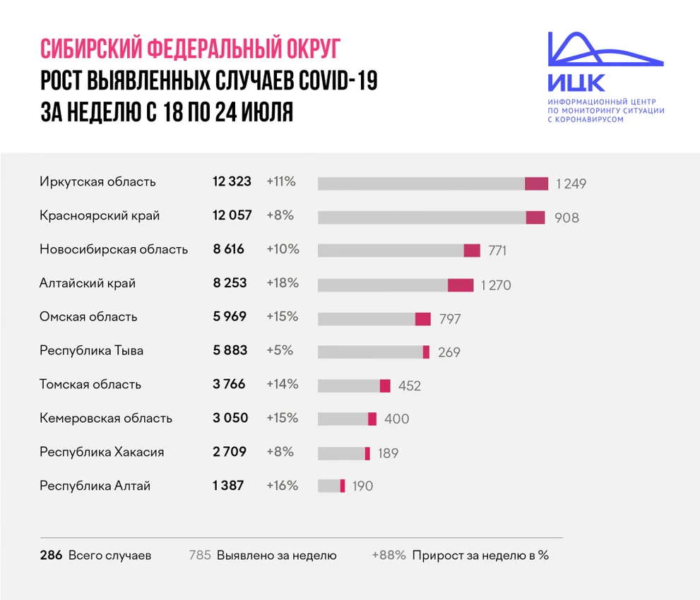 СФО_итоги_недели_24_072.png