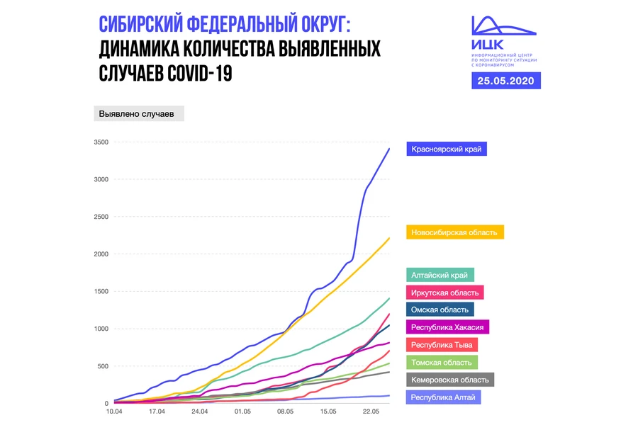 СФО_динамика_25_05.png