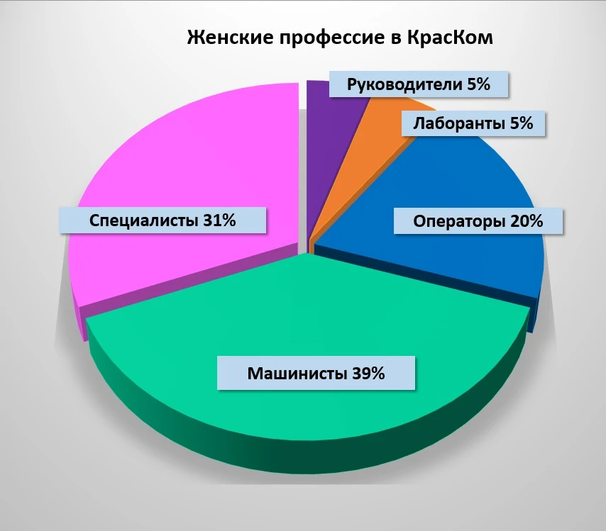 Женские профессии в КрасКом.jpg