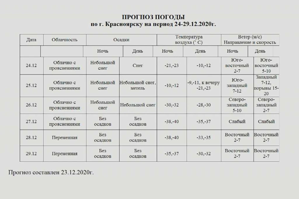 Прогноз погоды 24.12-29.12 Красноярск.jpg