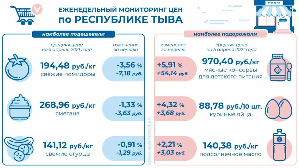инфографика - продукты - рт_01.JPG