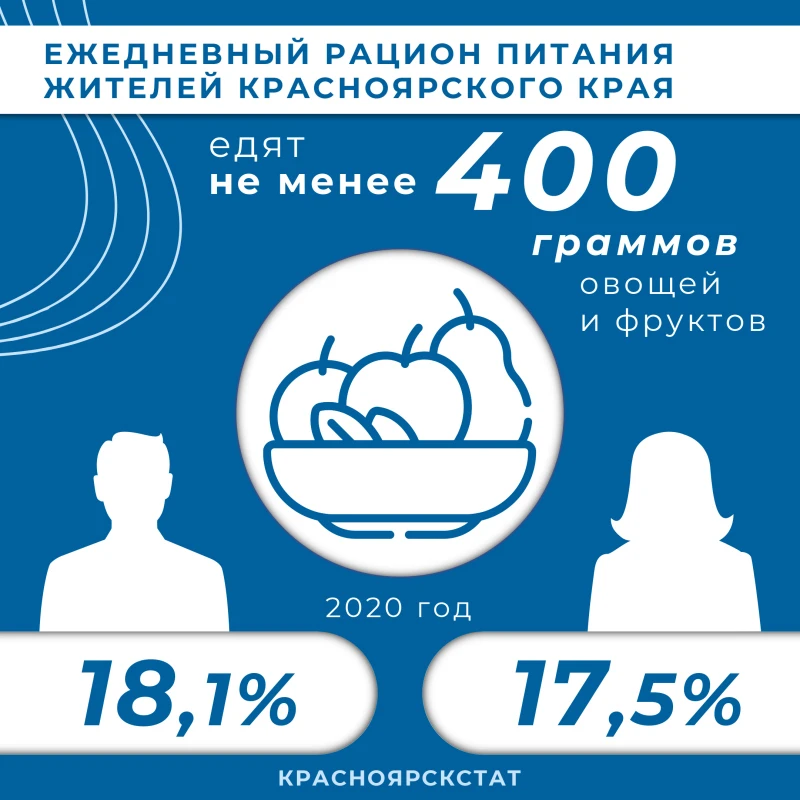 инфографика - овощи и фрукты-кк.JPG