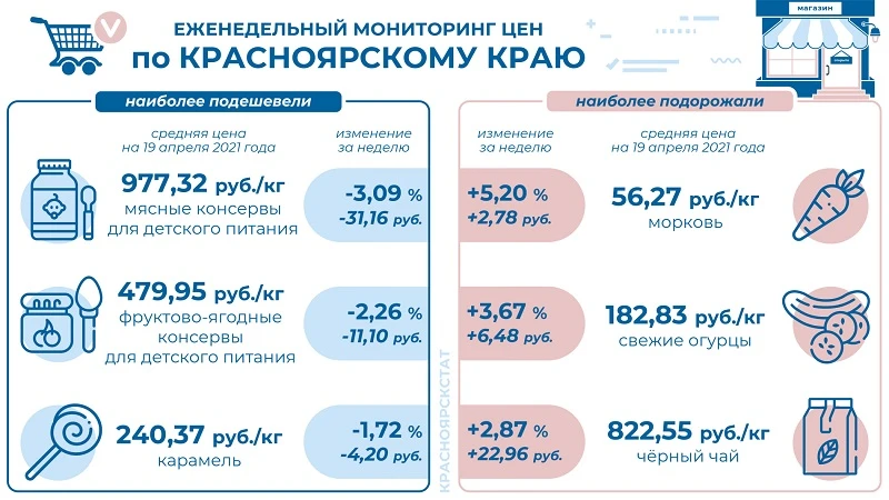 инфографика - продукты - кк.JPG