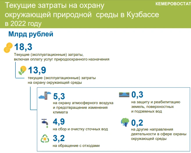 Кузбасс_увеличивает_траты_на_охрану_окружающей_среды.png