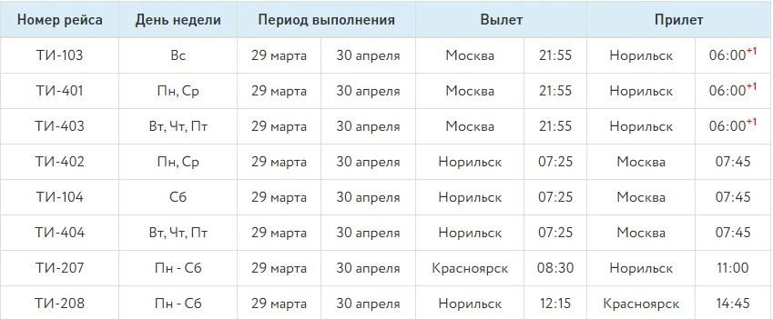 Нордстар.jpg