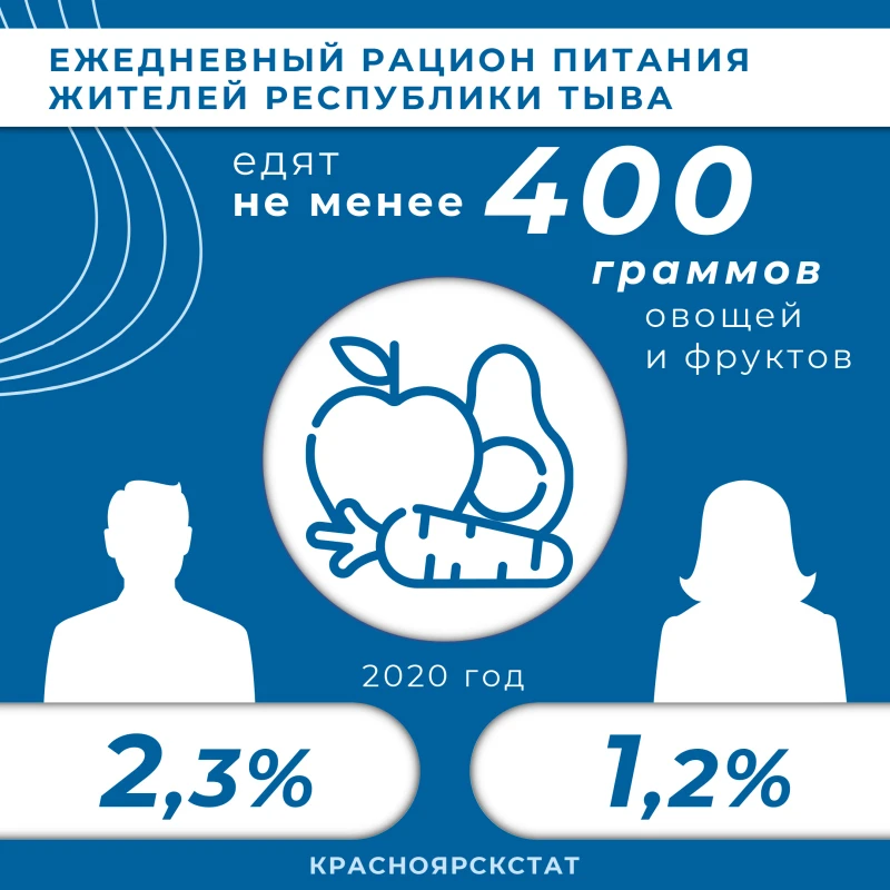 инфографика - овощи и фрукты-рт.JPG
