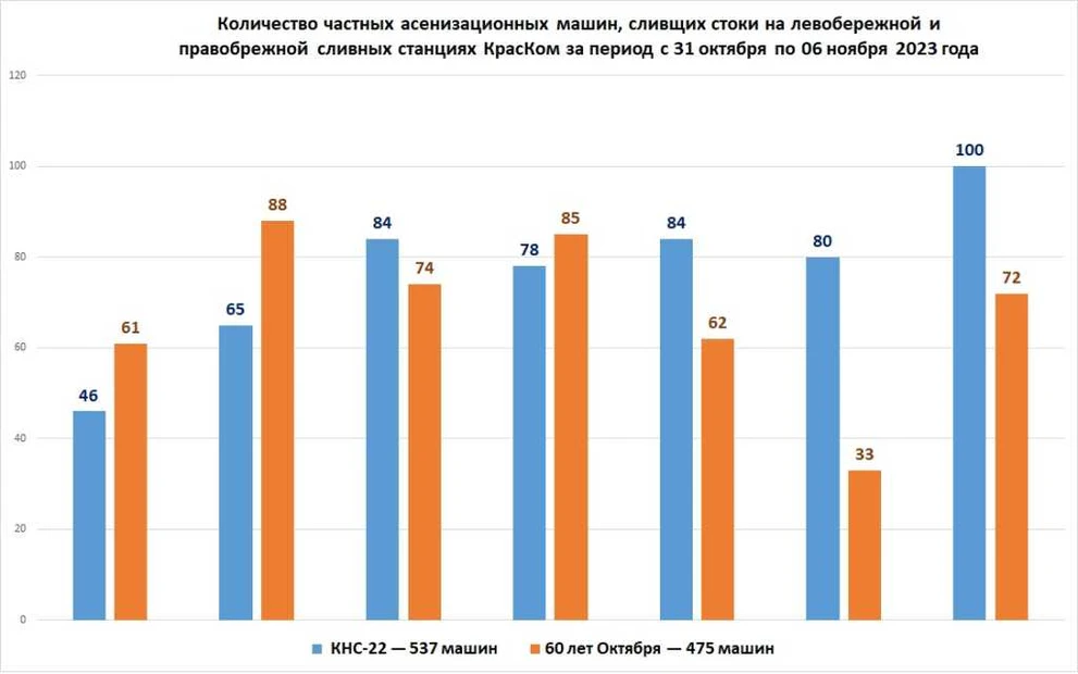 Работа сливных станций КрасКом за 31.10-06.11 2023 г..jpg