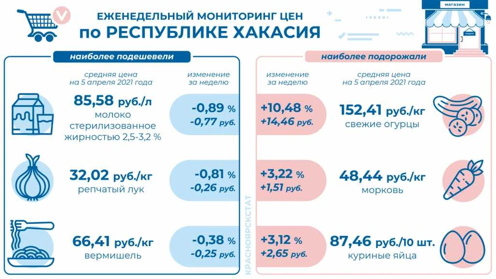 инфографика - продукты - рх_01.JPG