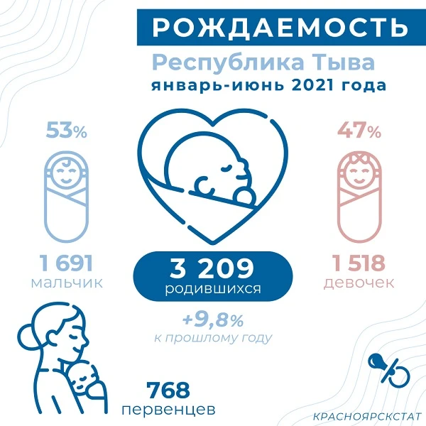 инфографика - рождаемость - рт.jpg
