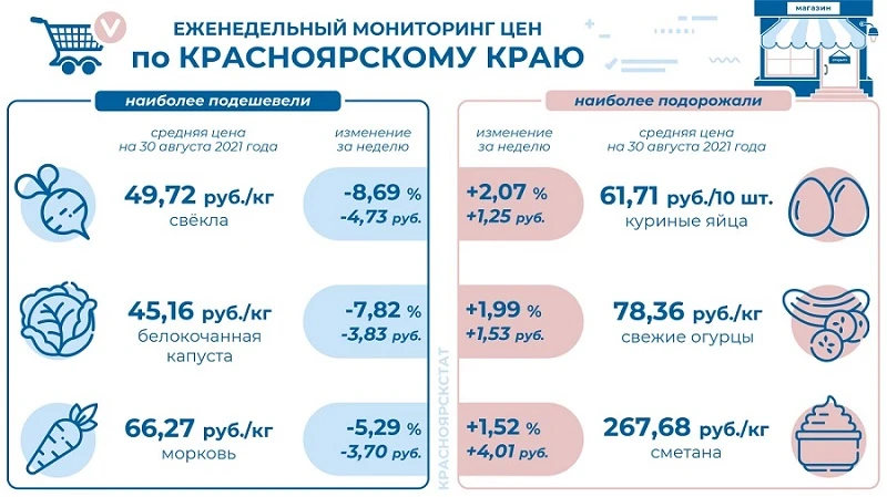инфографика - продукты - кк.JPG
