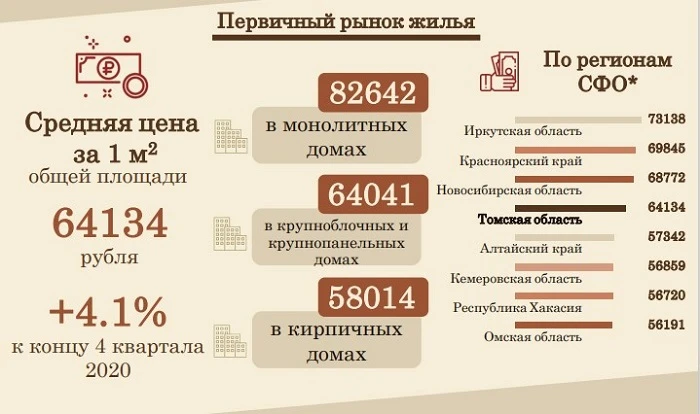 первичный рынок.jpg