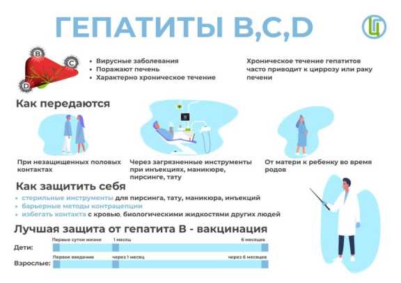 985 жителей Красноярского края заболели гепатитом с начала года