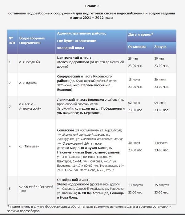 График плановых отключений холодной воды по районам города-2021.jpg