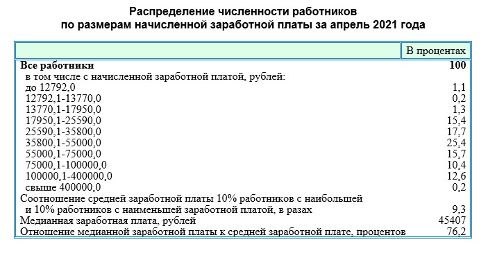 Повышение зарплаты красноярск