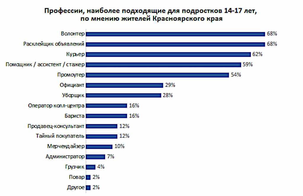 Картинки профессии для подростков