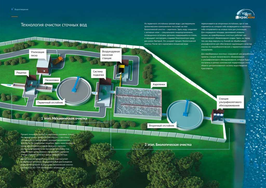 КрасКом технология работы очистных.jpg