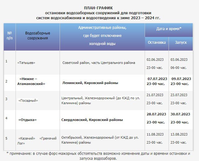 План-График остановки водозаборов Красноярска для подготовки к зиме 2023-2024 (от 06.07.2023).jpg