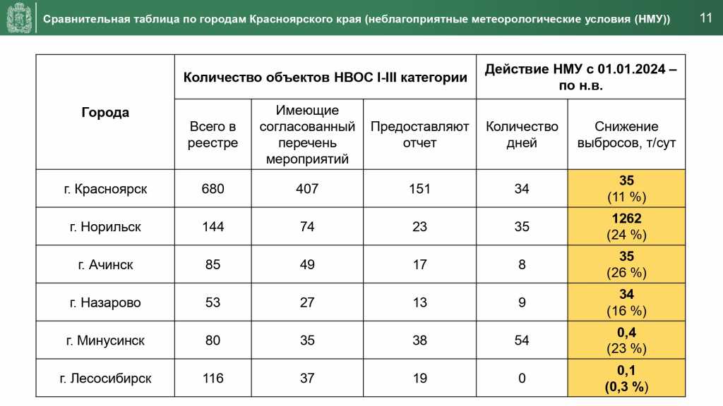 Доклад_об_эколог_ситуаци_в_КК_2023_году (1)_page-0014.jpg