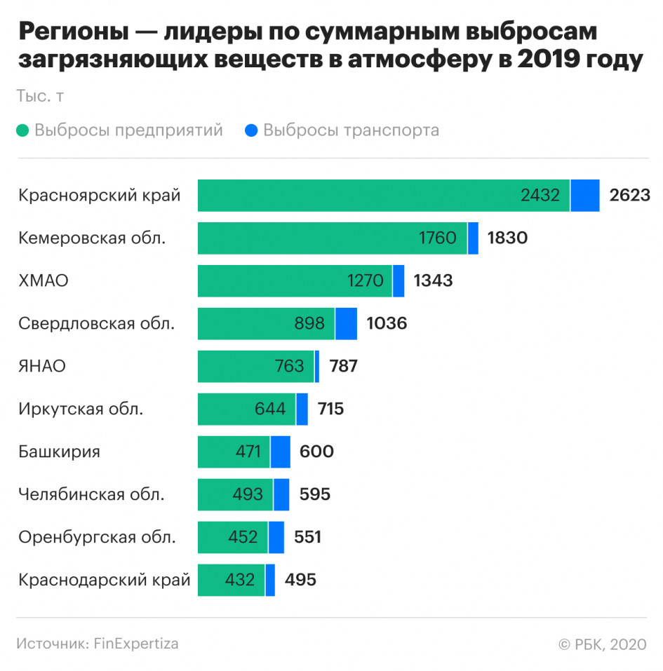 Красноярский край стал самым грязным регионом России | 26.08.2020 |  Красноярск - БезФормата