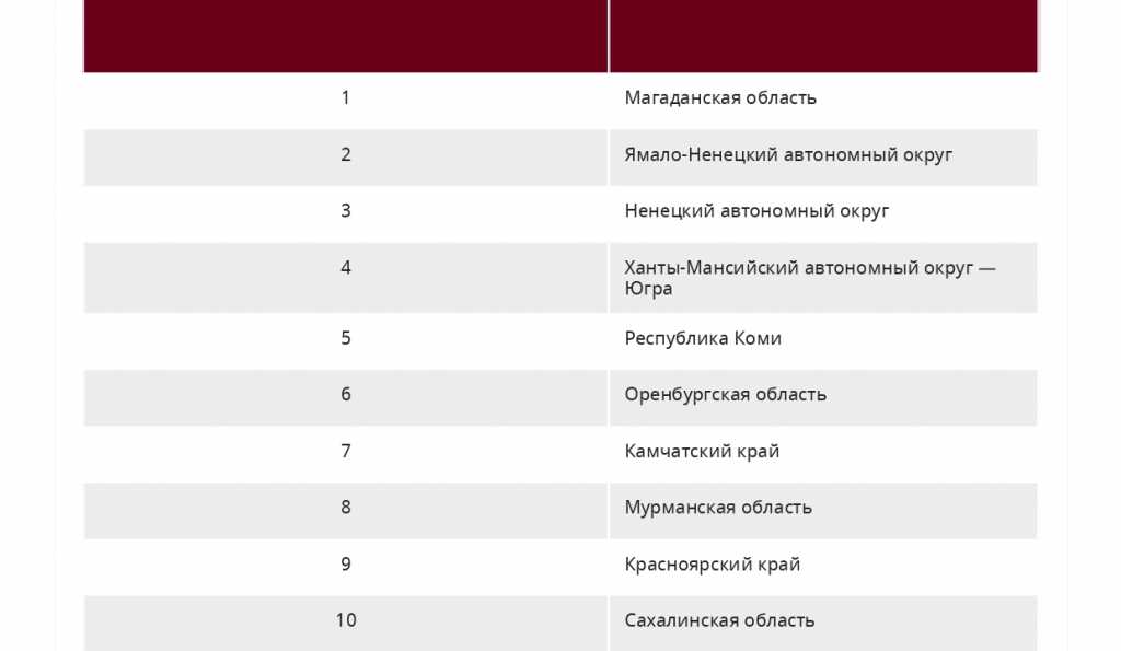 Рейтинг регионов по доступности приобретения жилья - РИ_page-0001.jpg